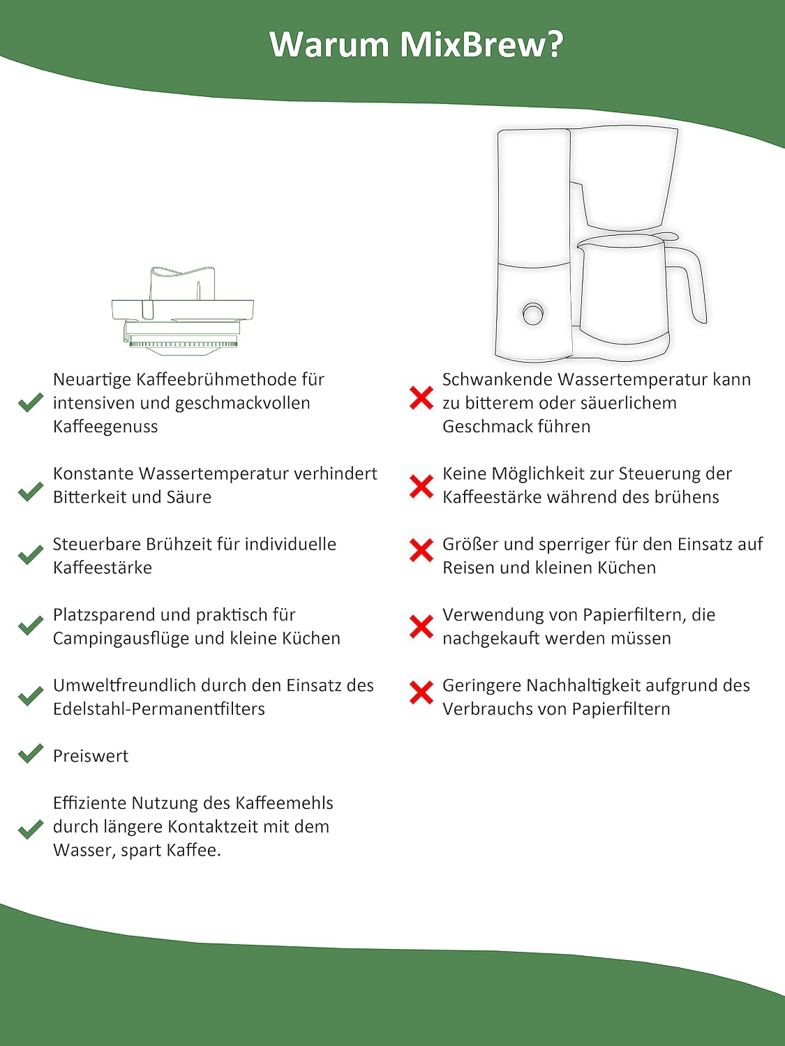 MixBrew® | Kaffeebrüheinsatz für Thermomix TM6, TM5 - Wundermix GmbH