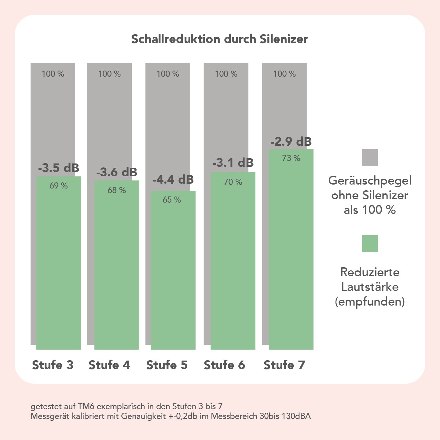 Silenizer® | Geräuschreduzierende Schutzhaube für TM6, TM5 - Wundermix GmbH
