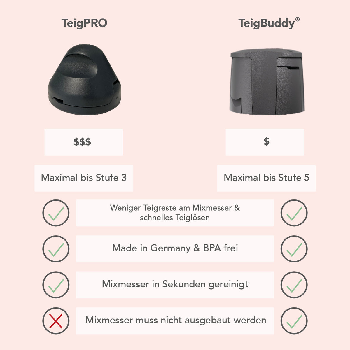 TeigBuddy | Messerschutz für Thermomix TM7, TM6, TM5 - Wundermix GmbH