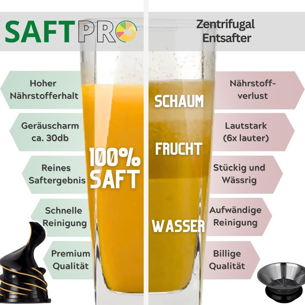 SaftPro | Slowjuicer / Entsafter für Thermomix TM6/TM5 - Wundermix GmbH