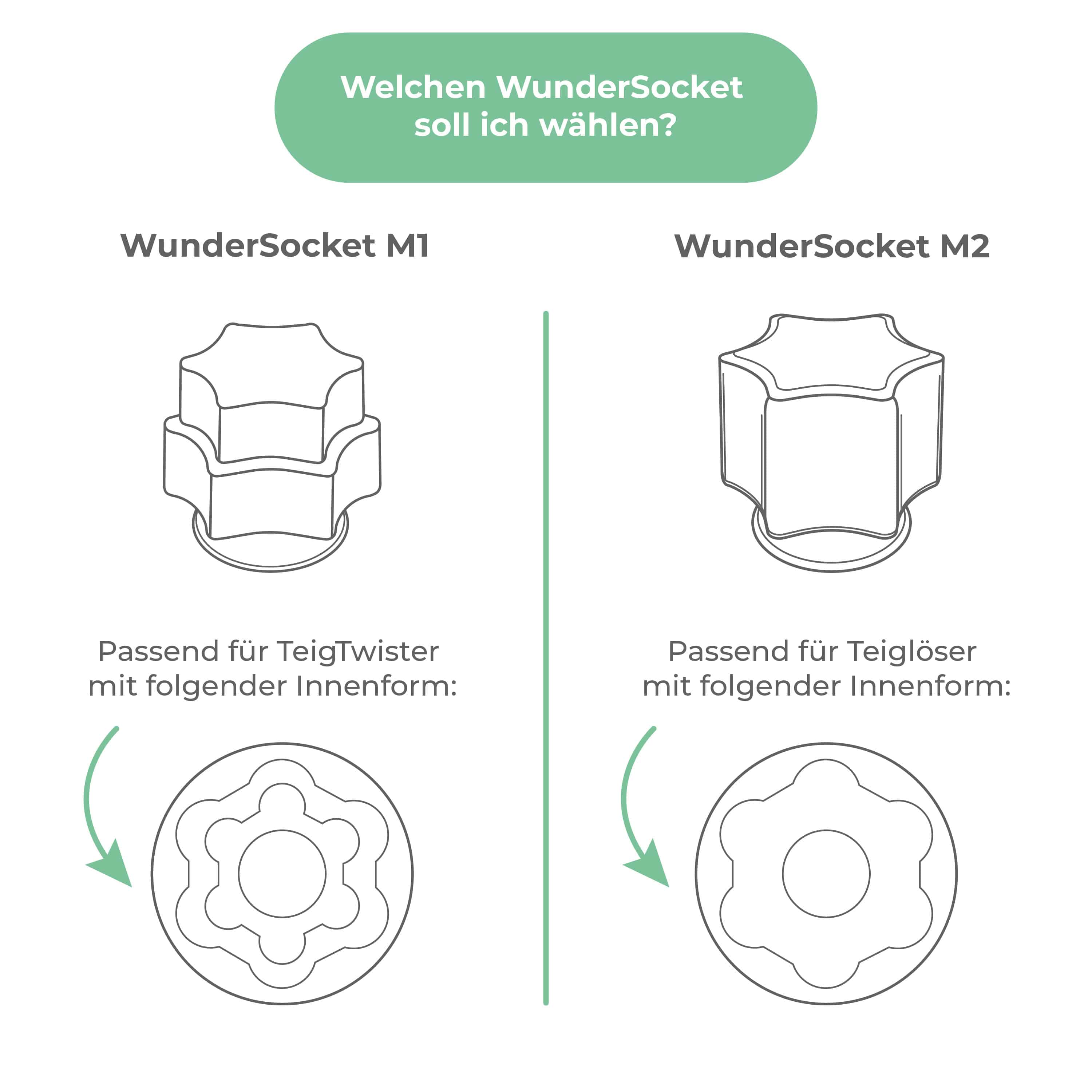 WunderSocket® | Teiglöser - Halterung für Thermomix TM6, TM5 - Wundermix GmbH