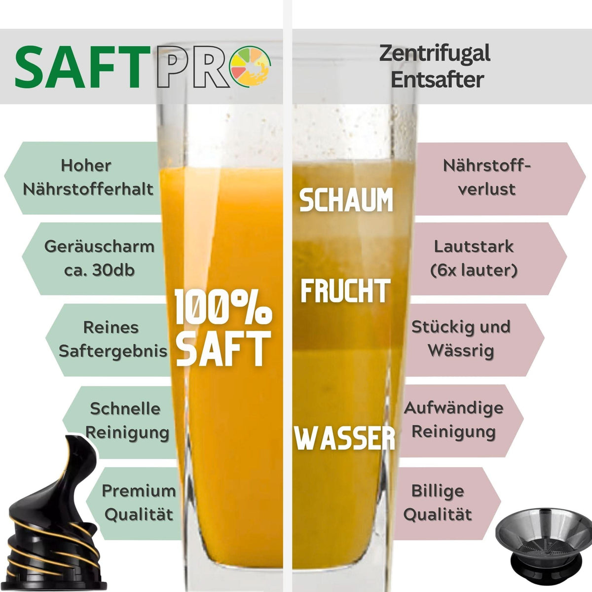 SaftPro | Slowjuicer / Entsafter inkl. Adapter für Thermomix TM7 - Wundermix GmbH
