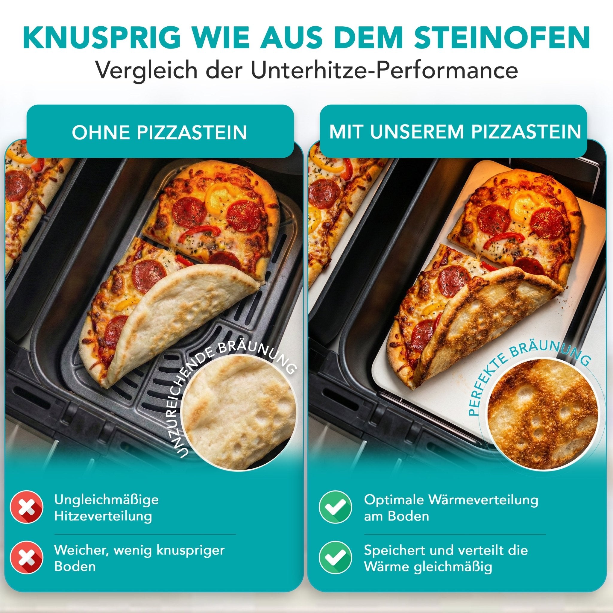 WunderFry | Airfryer Pizzastein mit Edelstahlrahmen - Wundermix GmbH
